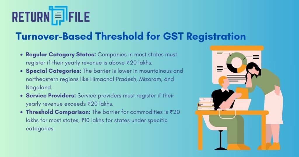 Turnover-Based Threshold for GST Registration