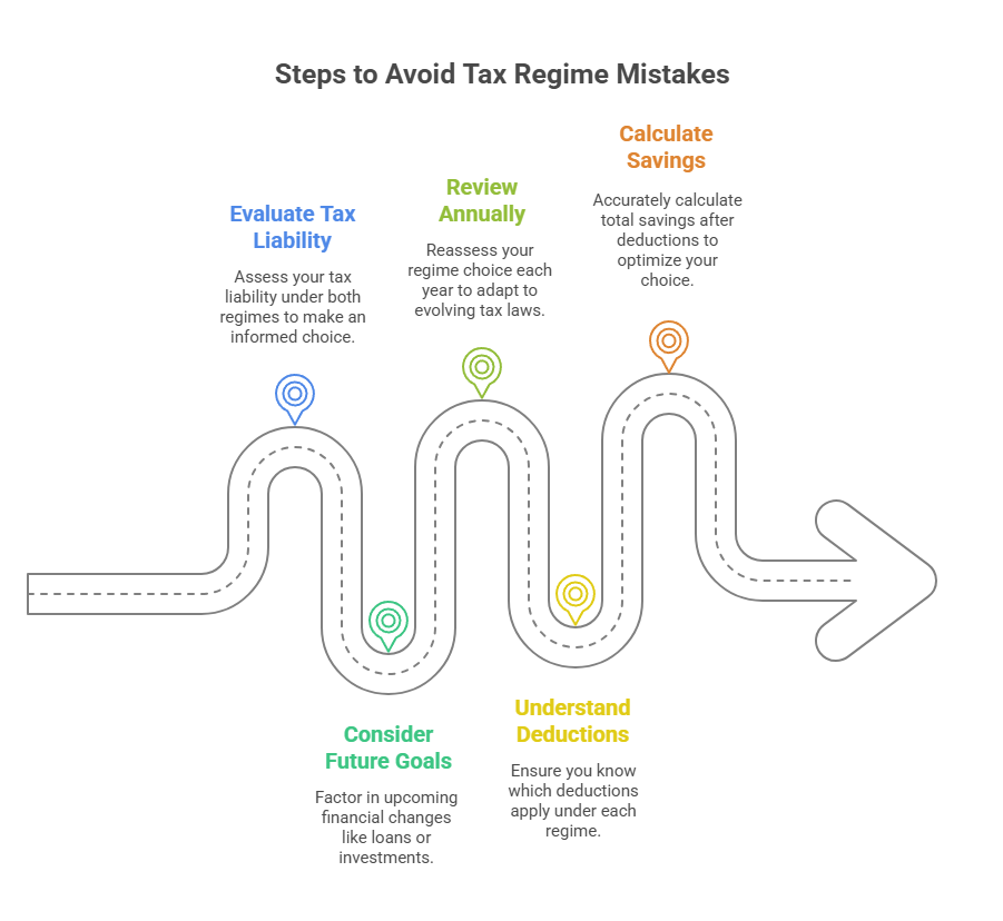 Common Mistakes Taxpayers Make While Choosing a Regime - visual selection