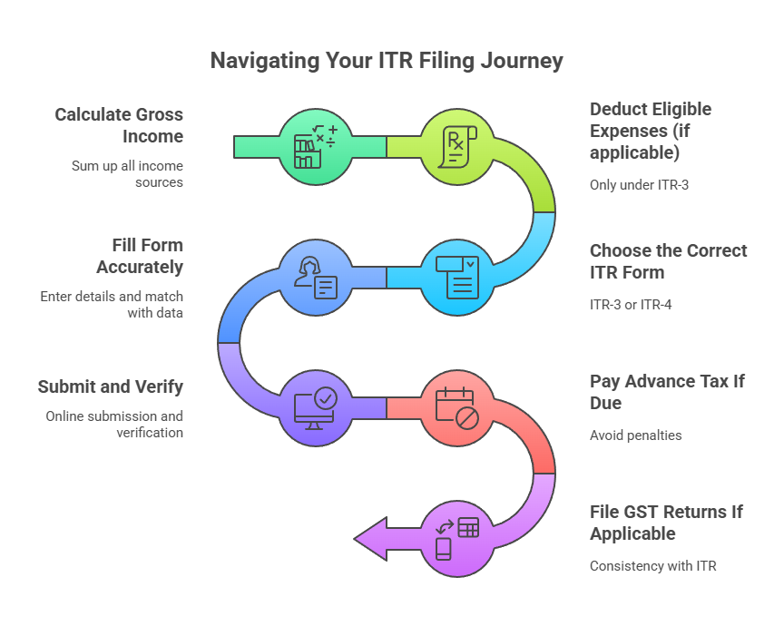 Step-by-Step Filing Process (Beginner-Friendly Walkthrough) - visual selection