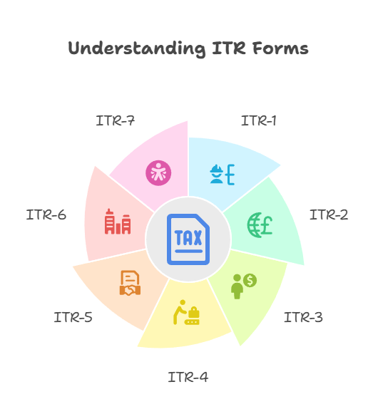 Understanding Income Tax Return Form